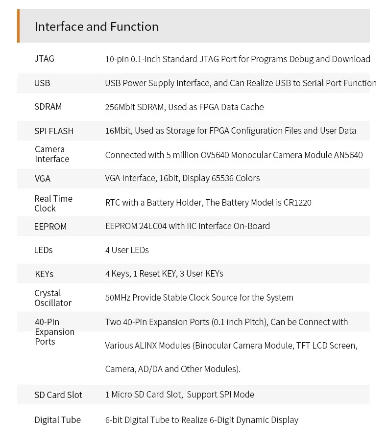 ALINX AX4010: ALTERA CYCLONE IV EP4CE10 FPGA-ontwikkelbord Instapniveau studiebord