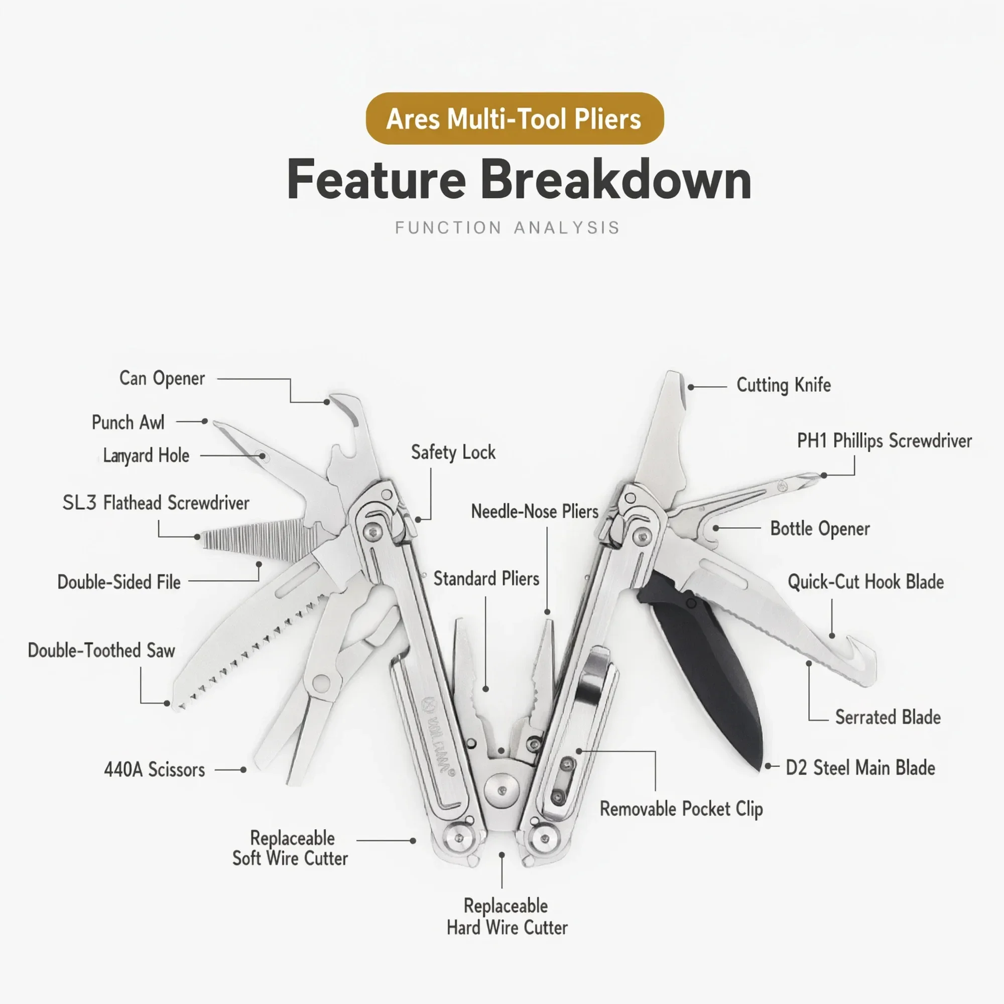 Multi-function pliers outdoor folding knife scissors saw multi-purpose combo tool pliers 2.0 Magnetic Multi-Tool Pliers