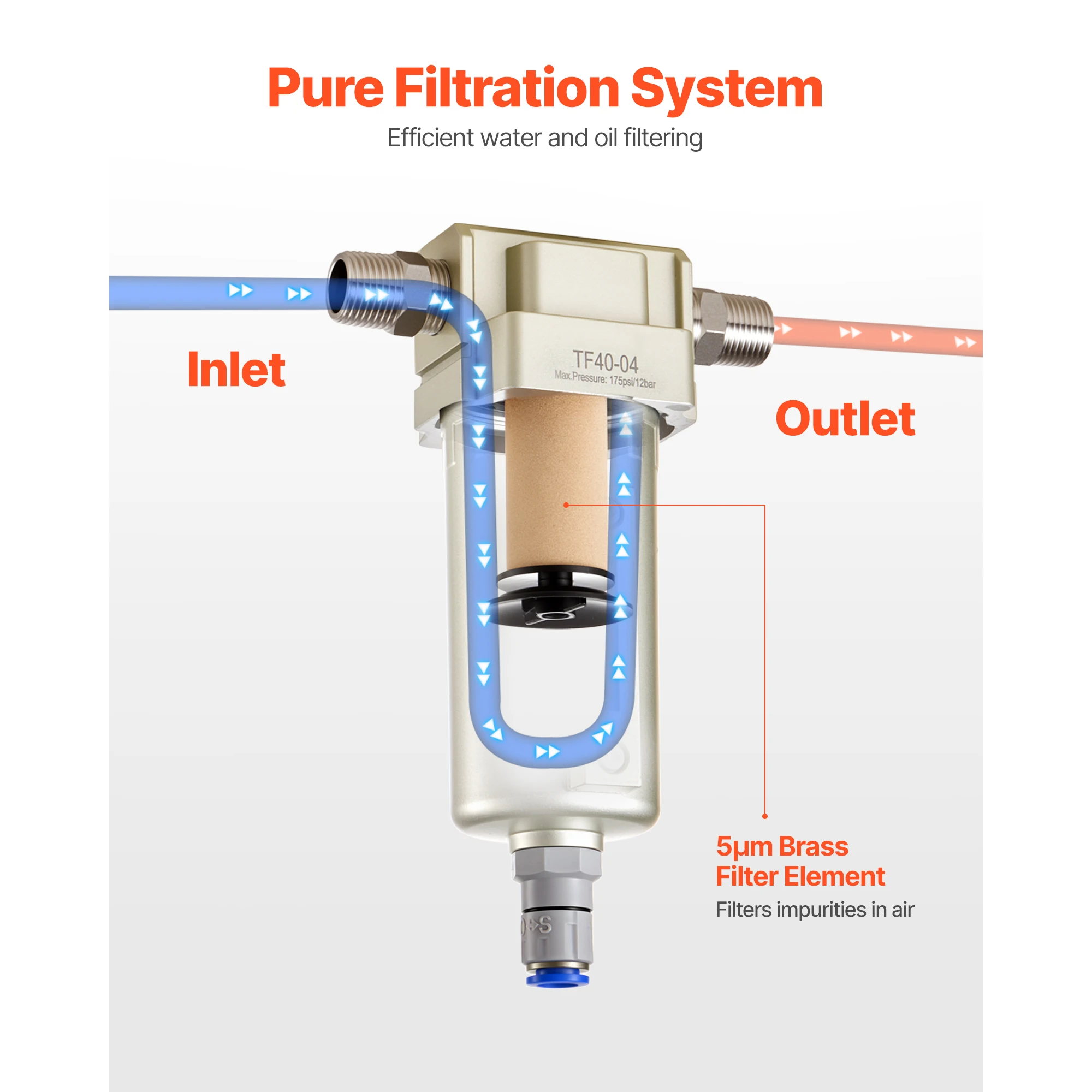 SucceBuy Air Compressor Filter 1/2 inch NPT Air-Dryer for Compressor with 5μm Brass Filter Element 175 PSI Max Working Pressure