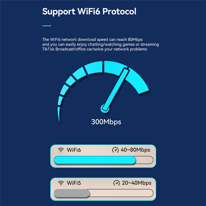 Accumulatori e caricabatterie di riserva 10000Mah Capacità Wifi6 Router 4G LTE Tipo-C Ricarica esterna Hotspot Wi-Fi mobile