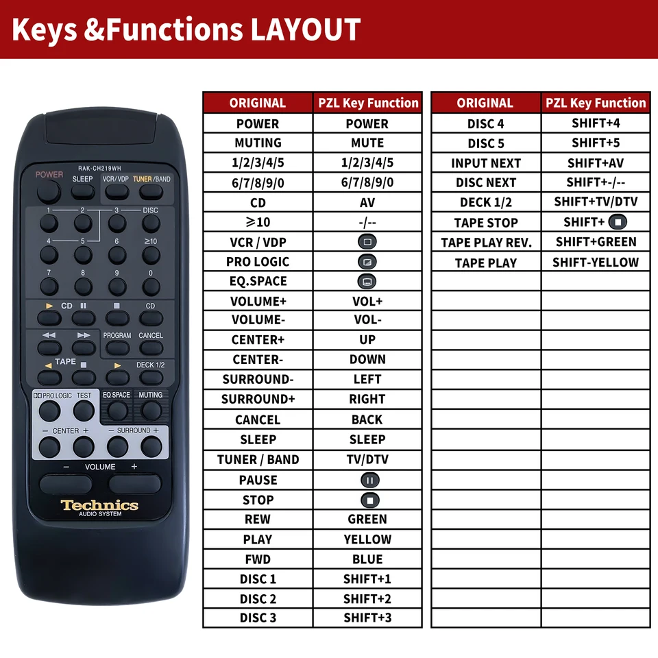 Remote control RAK-CH219WH for Technics SA-EA60 SA-EH60
