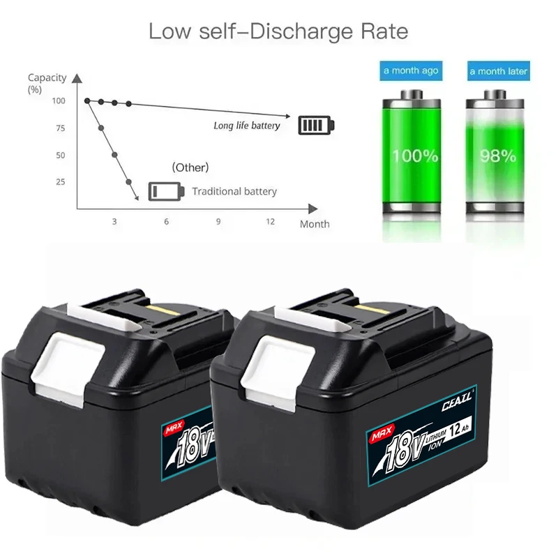 18V 12000mAh/15000mAh/18000mAh Battery, For Makita 18V Power Tool DDF487 DTW700 GBA404 DUC150Z DHR183Z - view 6