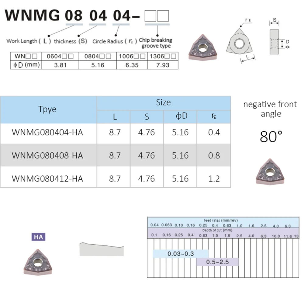 HENGXIN كربيد التنغستن إدراج WNMG080404-HA WNMG080408-HA WNMG080412 WNMG HA تحول إدراج CNC القاطع بار الفولاذ المقاوم للصدأ
