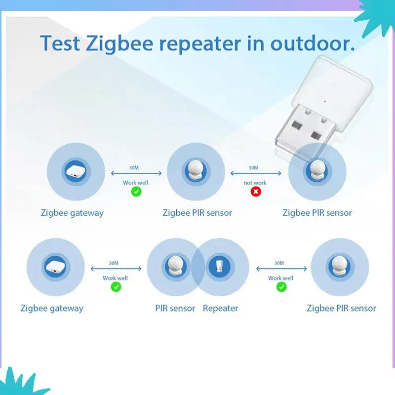 ABZW 2X Tuya Zigbee 3.0 Penguat Sinyal USB Extender untuk Kehidupan Cerdas Sensor Perangkat Zigbee Perluas 20-30M