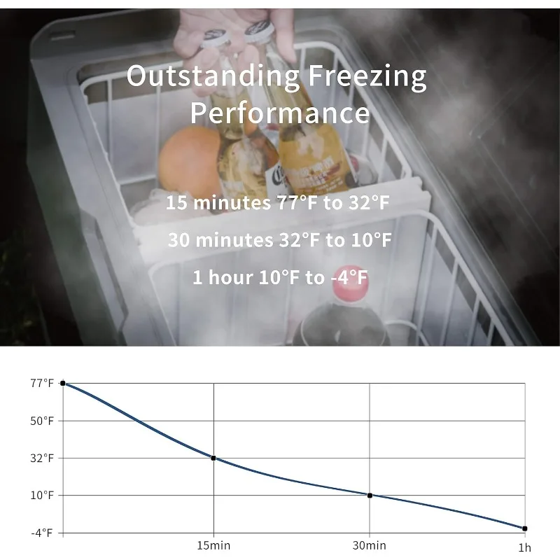 Alpicool T36 ثلاجة مزدوجة التحكم في درجة الحرارة 12 فولت 38 كوارت ثلاجة سيارة محمولة (-4 ° F~68 ° F) للشاحنة، RV، القارب #2