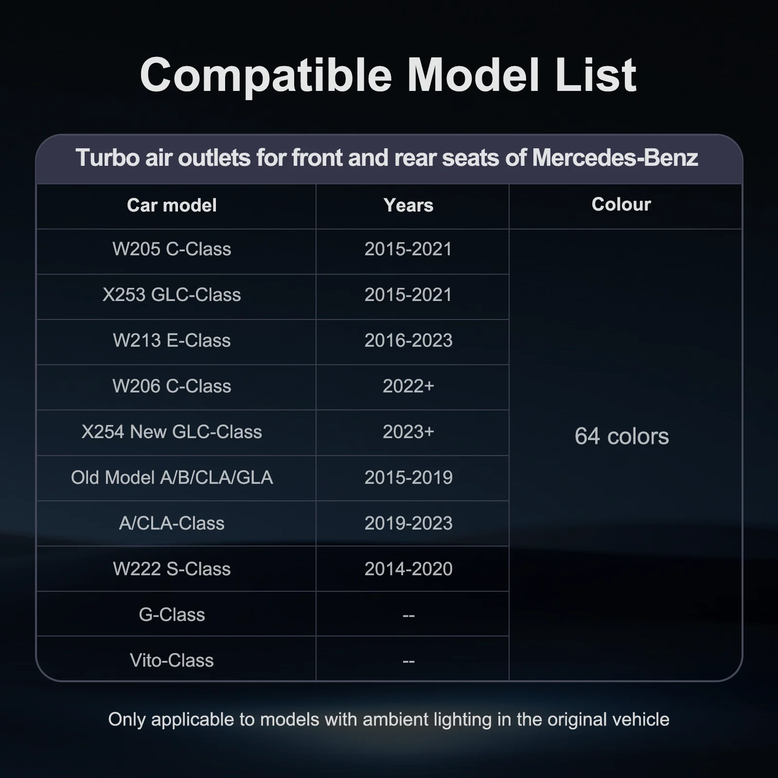 فتحات هواء توربو بإضاءة محيطة من EZoneTronics لسيارة Mercedes G/V/E/S، ترقية متوهجة OEM 1:1، مناسبة مباشرة