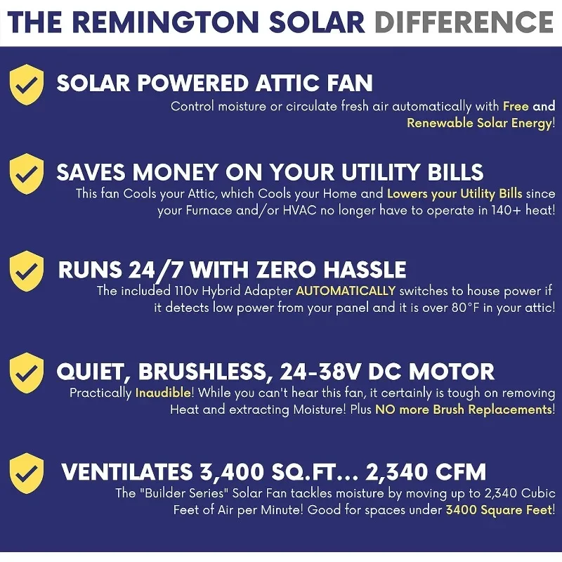 Remington-Ventilateur de grenier solaire monté sur le toit, adaptateur intelligent 110V, 40 W, 38V