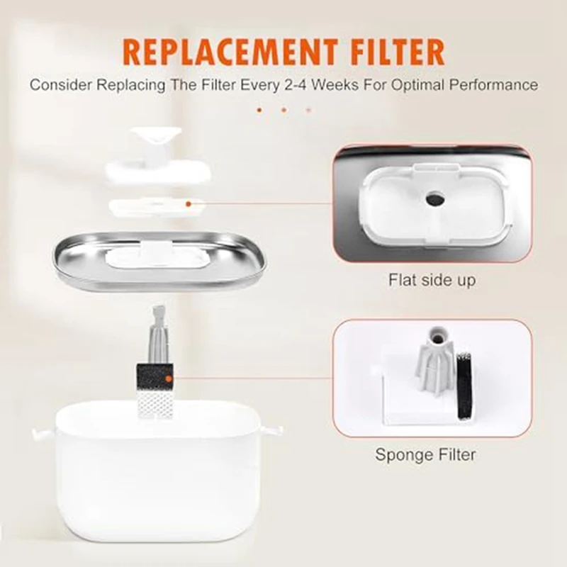 High-end Pet Fountain Filters for PETLIBRO Dockstream Cat Water Fountain PLWF005/PLWF105/PLWF115 (2.5L/84Oz), Triple Filtration