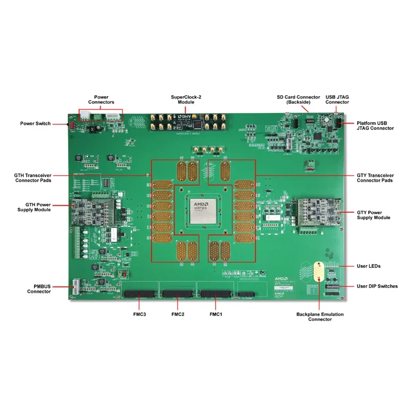 Hot Xilinx Virtex UltraScale FPGA VCU1287 Characterization Kit CK-U1-VCU1287-G Evaluation Boards