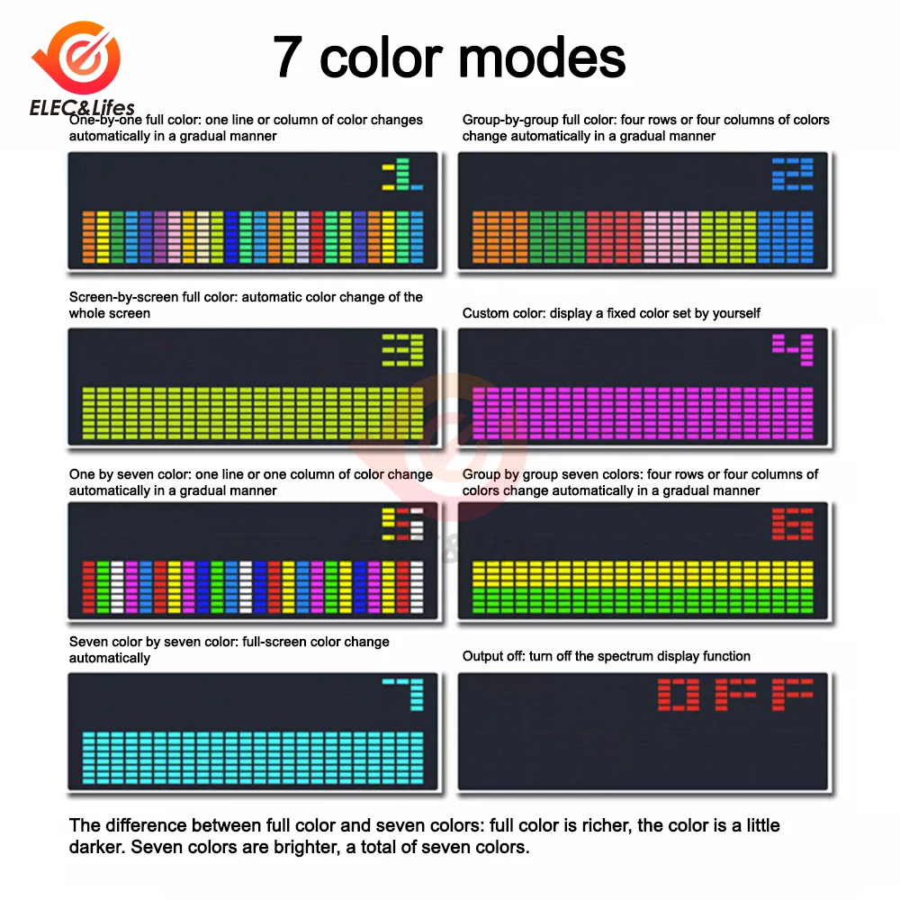 Imagem -04 - Led Música Spectrum Rhythm Display Relógio Eletrônico Voz Ativada Carro Áudio Indicador de Nível vu Medidor Lâmpada Atmosfera Luz Rgb