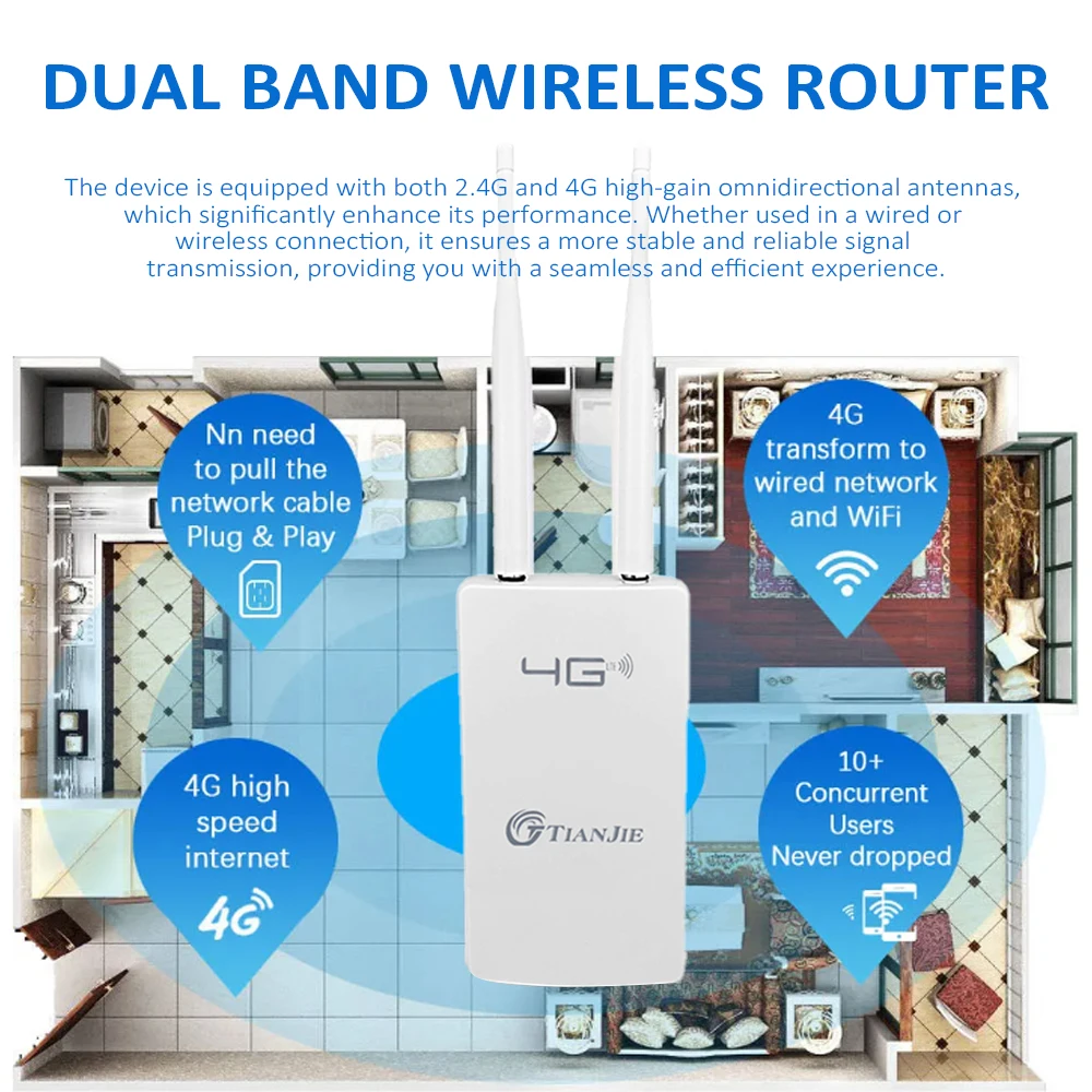 TIANJIE CPE905 กลางแจ้ง 4G LTE WiFi Router IP66 กันน้ํา & POE Power 150Mbps ซิมการ์ดความเร็วสูงสล็อต Stable เสาอากาศคู่