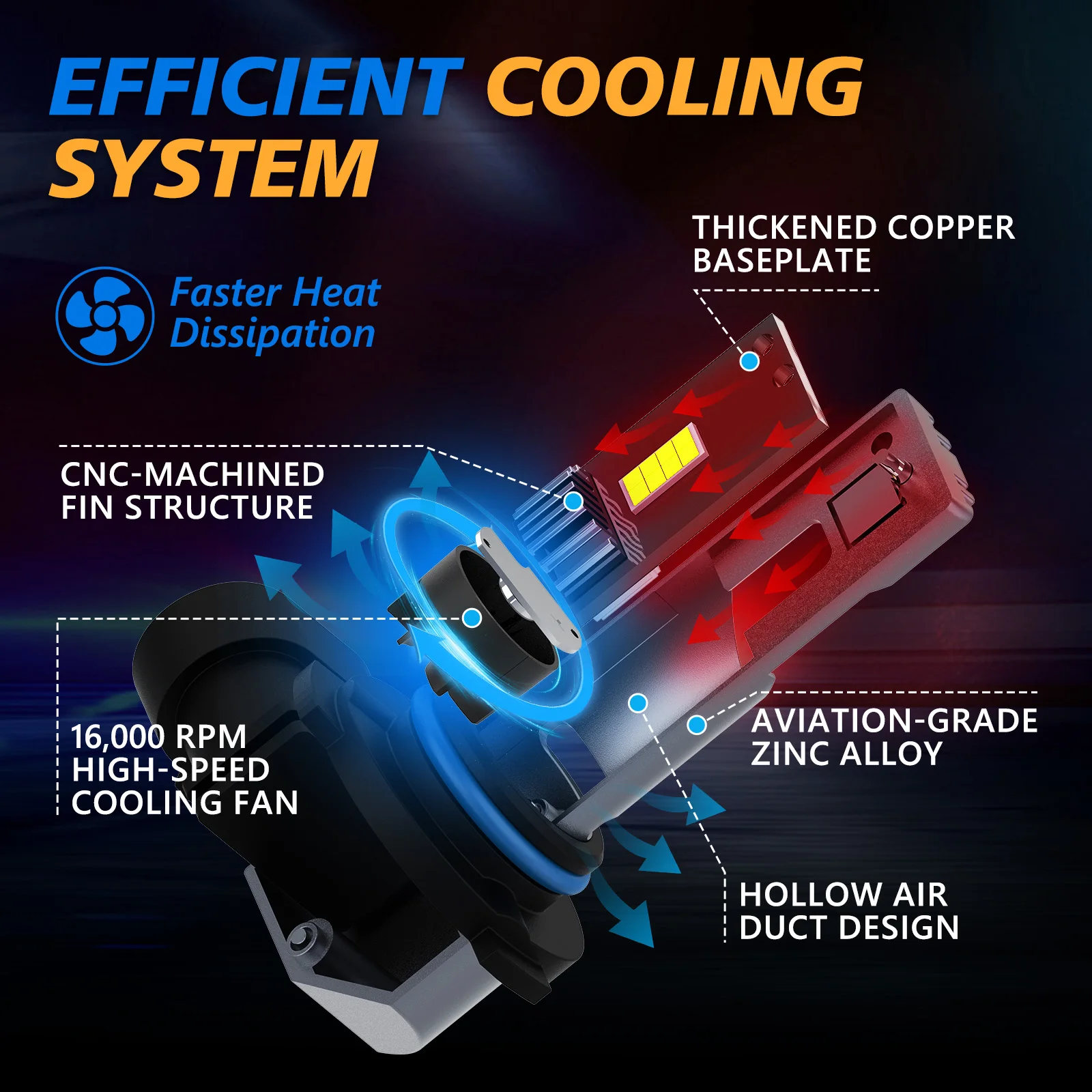 PANGOLIN H4 LED المصابيح الأمامية 2 قطعة 24000LM 600% أكثر إشراقا اللاسلكية عالية منخفضة شعاع مروحة سيارة صغيرة ضوء عدة استبدال الهالوجين