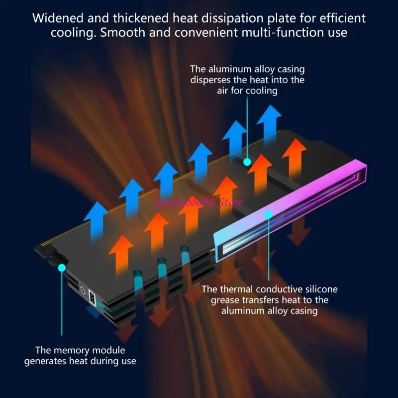 

ARGB Syncs Capable DDR4 DDR5 Memory Coolers for Customs Lighting Aluminum Frame