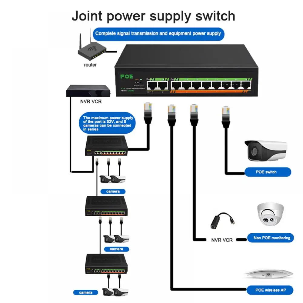 ROCINN Hot 10 Ports POE Ethernet Switch 48V VLAN 10/100Mbps IEEE 802.3 af/at Network Switch for CCTV IP Camera Wireless AP 250M