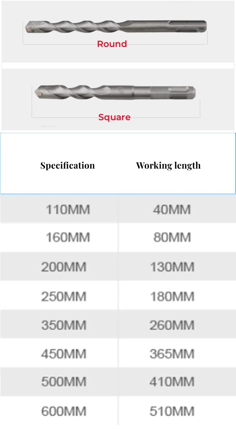 Quadratischer Rundschaft-Elektrohammerbohrer für Zementwände und Beton, Schlagbohrer aus Legierung M6 M6.5 M8 M10 M12 M14 M16 M18 M20 – Detail 1