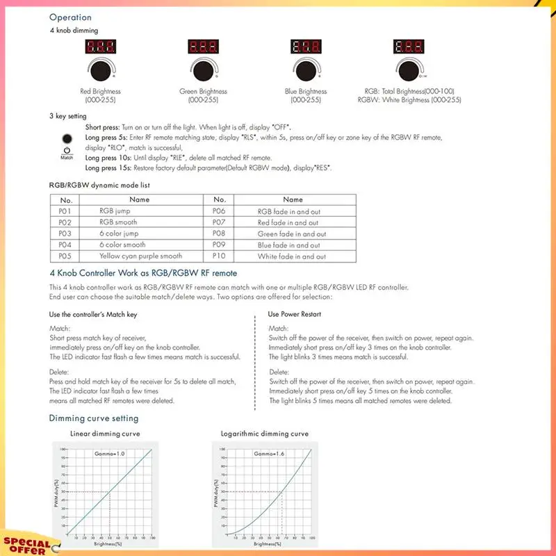 

ABFI 12-24 В постоянного тока, 4 ручки клавиши, светодиодный диммер RGB/RGBW, радиочастотный контроллер, 4Chx4a, цифровой дисплей, радиочастотный пульт дистанционного управления для 4-канальных светодиодных лент