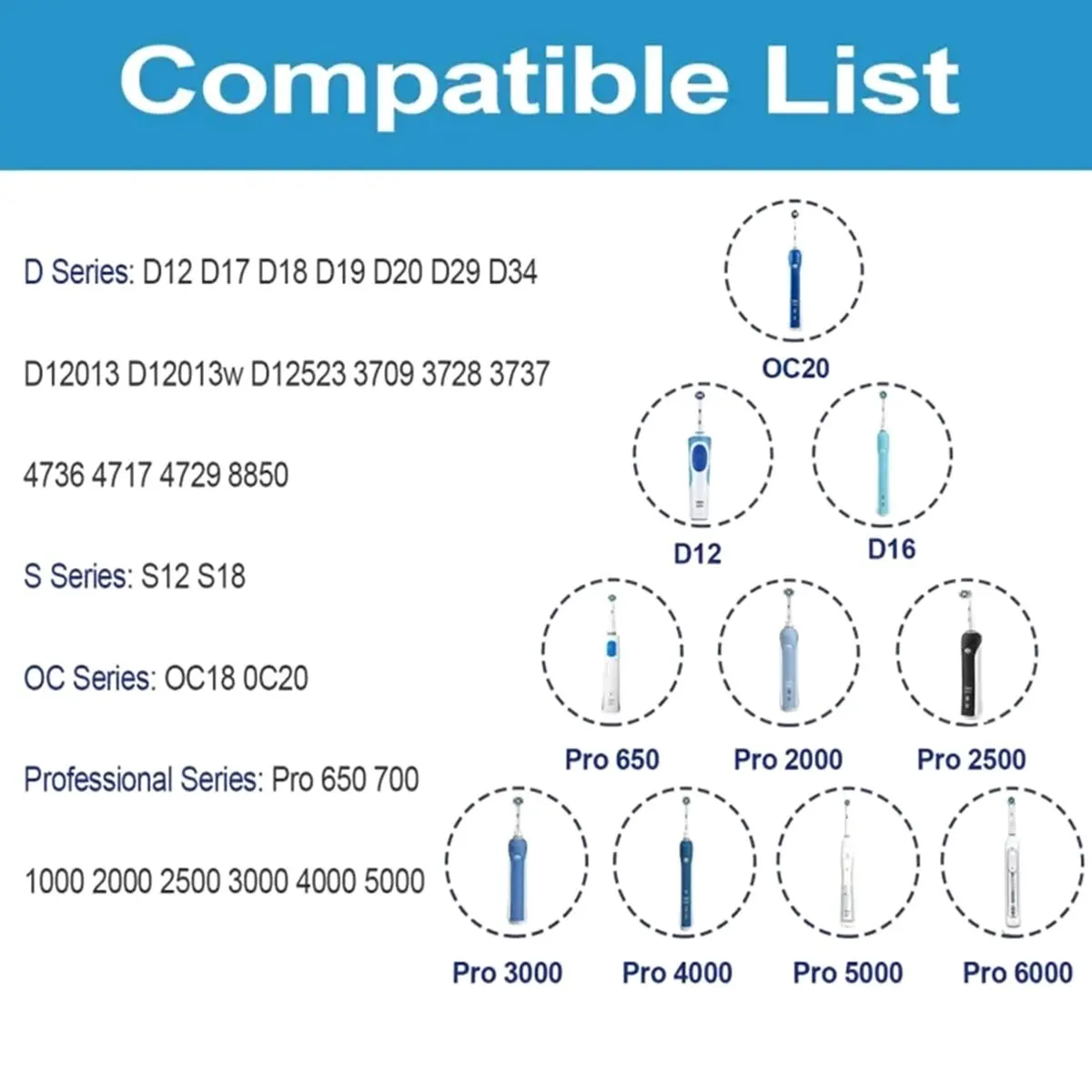 T94C◐◆◀♥Toothbrush Replacement Charger,Compatible for ,Compatible for Oral, B , Power Supply Inductive 2pcs 【Buy Now】