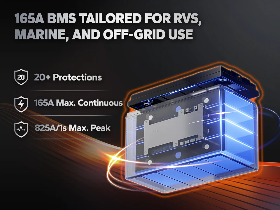 Vaccine Guardian Pro 12V 165Ah Bluetooth Group 31 Size Lithium Ion Battery Pack For Pharma Transport