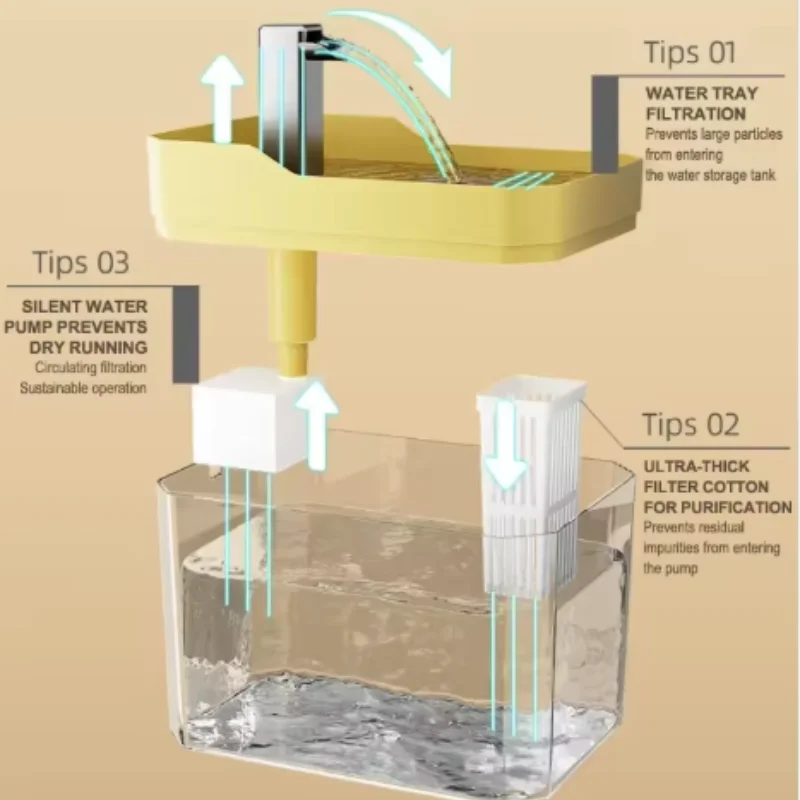 Cat Water Fountain with Auto Filter Transparent Anti-Dry Burning Recirculating Dispenser Includes Pump for Cats