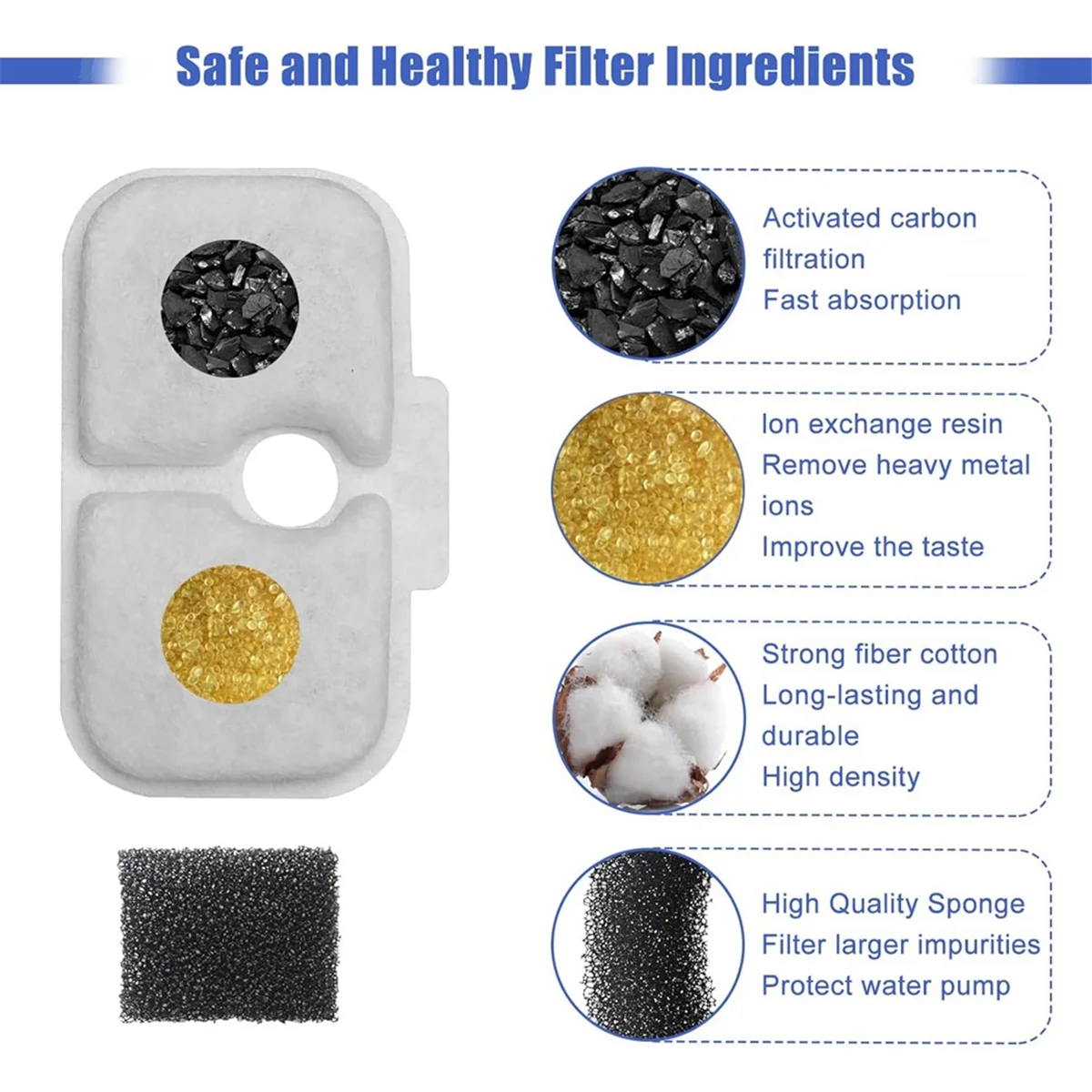 A44TCat น้ําพุตัวกรองทดแทนสําหรับ PETLIBRO PLWF105/PLWF115/PLWF005 น้ําพุสัตว์เลี้ยง Triple Filtration