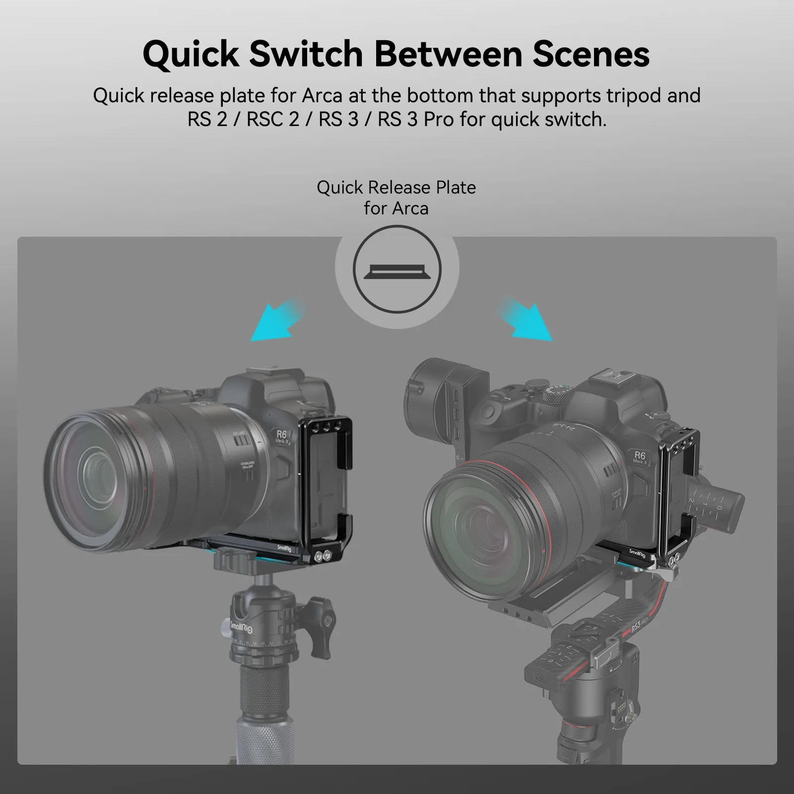 Płyta montażowa w kształcie litery L SmallRig do Canon EOS R6 Mark II / R5 / R5 C / R6 uchwyt L z płytkami szybkiego uwalniania arca-swiss-4160