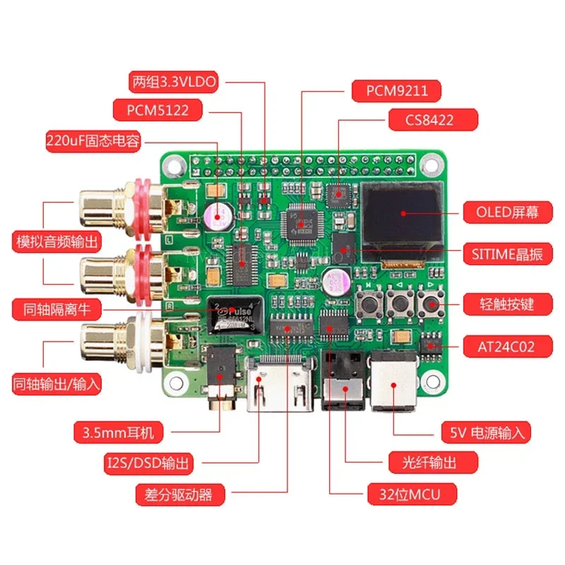 Nvarcher HIFI DAC Decoder Raspberry Pi Coaxial Fiber Optic I2S Digital Sound Card 384KHz 32Bit