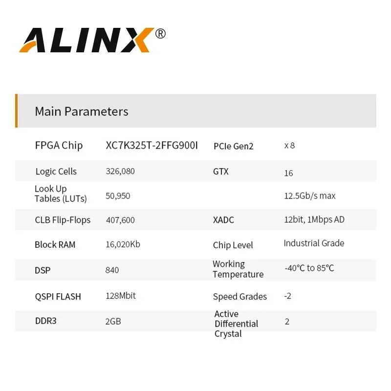 ALINX AV7K300: XILINX Kintex-7 K7 7325 XC7K325 SDI Video Image Processing SFP PCIE Accelerator Card FPGA Development Board