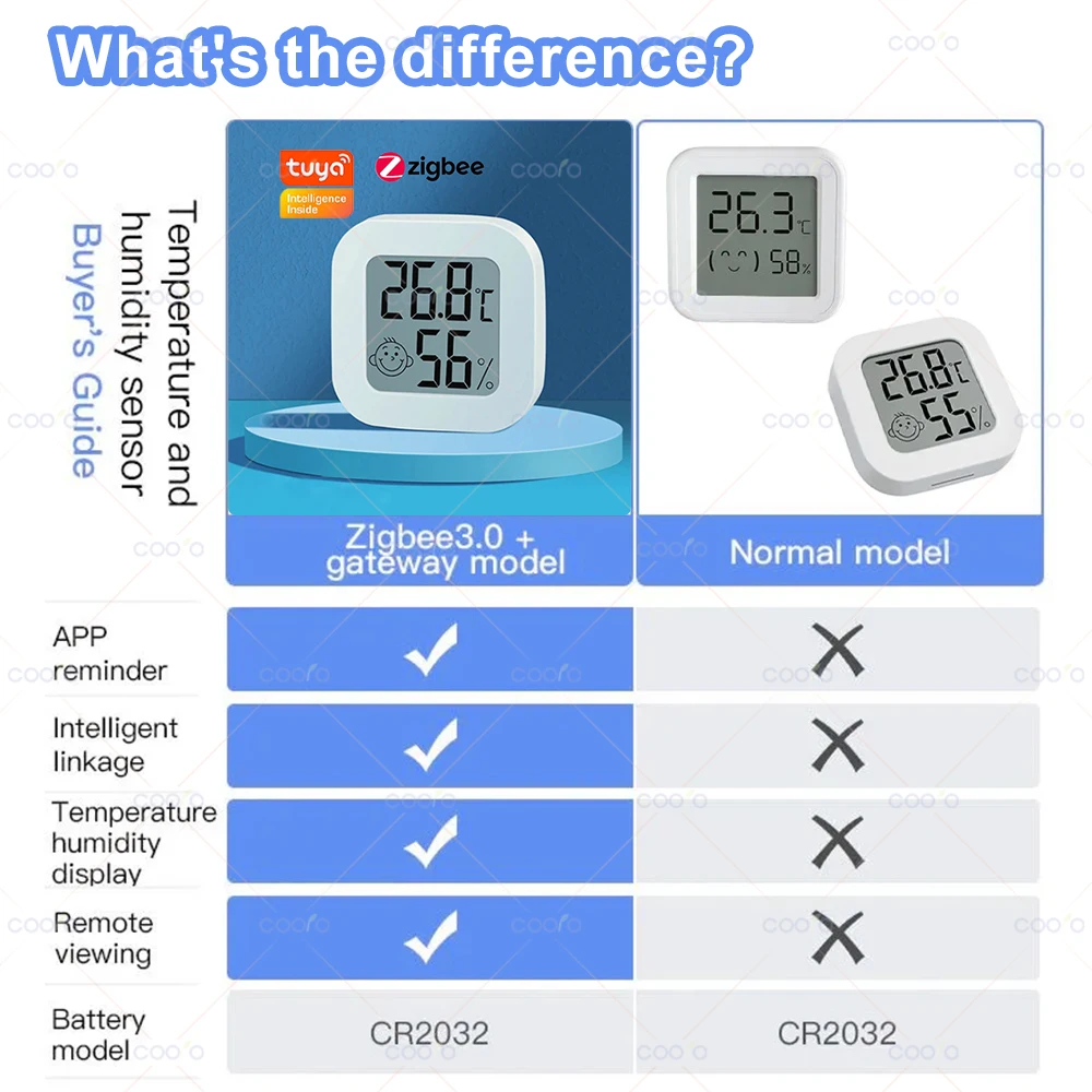 Sensor de Temperatura e Umidade, Display Digital LCD, Tuya, Zigbee 3.0, Funciona com Smart Life App, Controle Remoto, Termômetro, Higrômetro