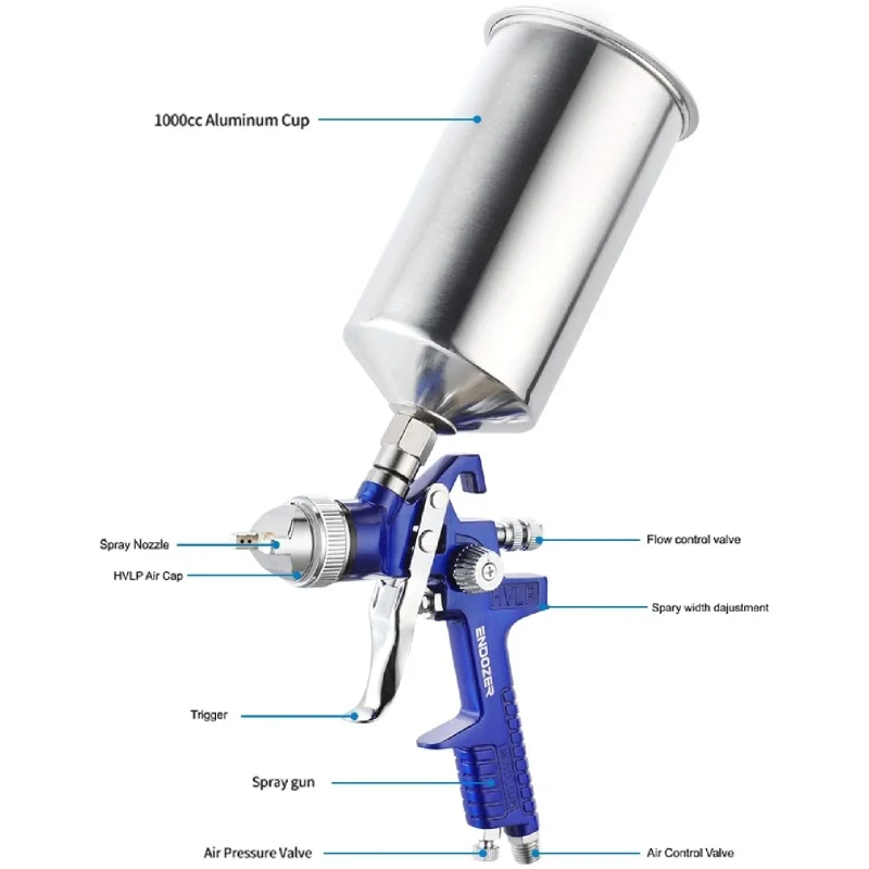 HVLP Gravity Feed Air Spray Gun Set with 1.4 1.5 2.5mm Nozzles, Paint Gun with 1000cc Aluminum Cup,Wall Painting, Base Coatings