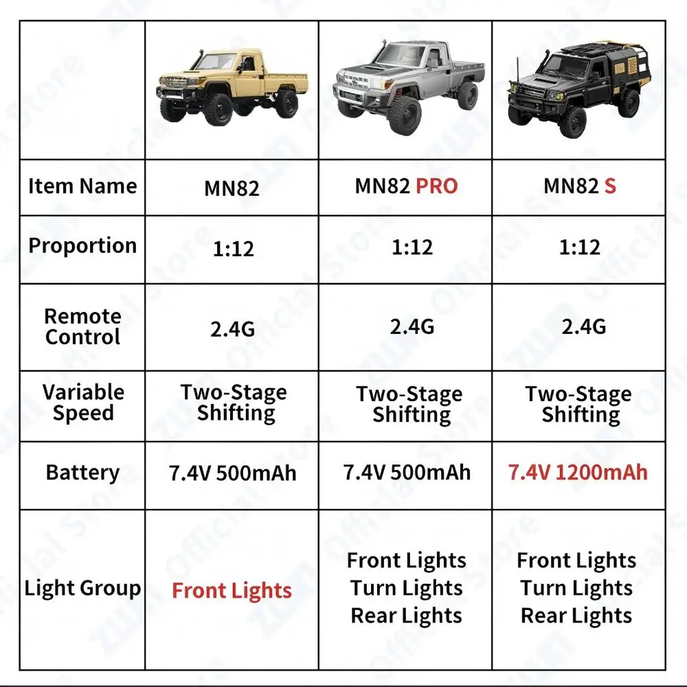 MN82 MN82PRO MN82S MN82T RC Car 1:12 2.4G 4WD Proportional Remote Control Crawler Off-road Pickup Vehicle Climbing Car Model Toy