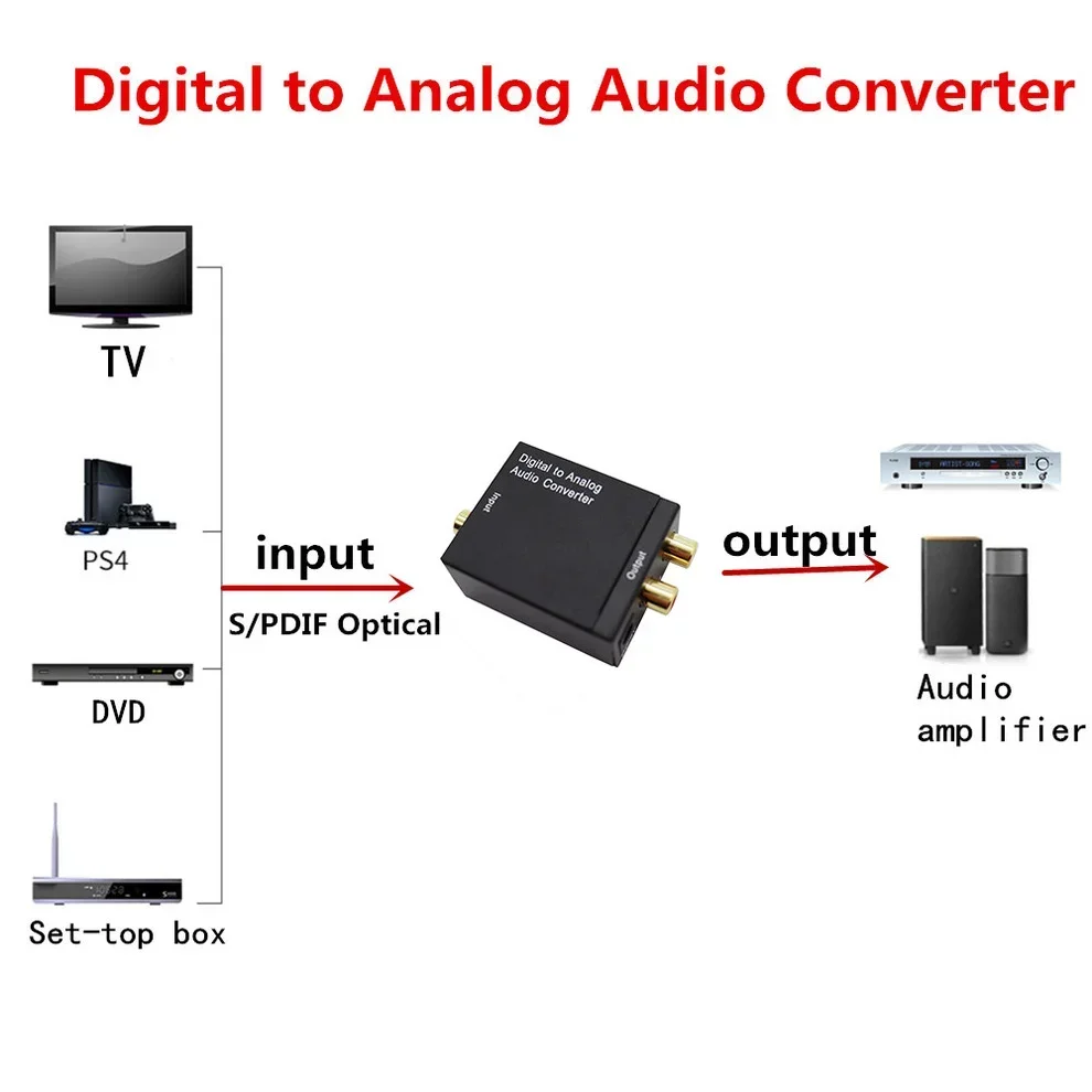 Digital to Analog Audio Converter DAC Amplifier Decoder Optical Coaxial Toslink to Analog RCA L/R Audio Converter Adapter