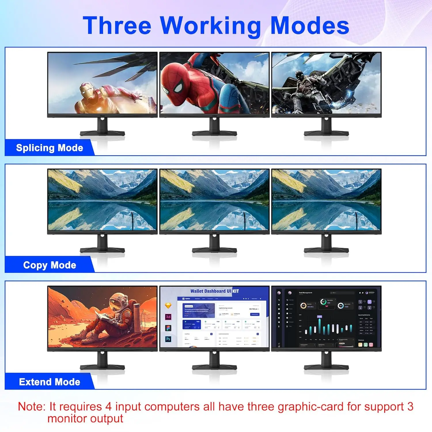 Commutateur KVM 4K @ 144Hz, 3 moniteurs, 4 grow8 K @ 60Hz, 2 ports d'affichage + 1 commutateur KVM HDMI, triple moniteur pour 4 ordinateurs avec audio