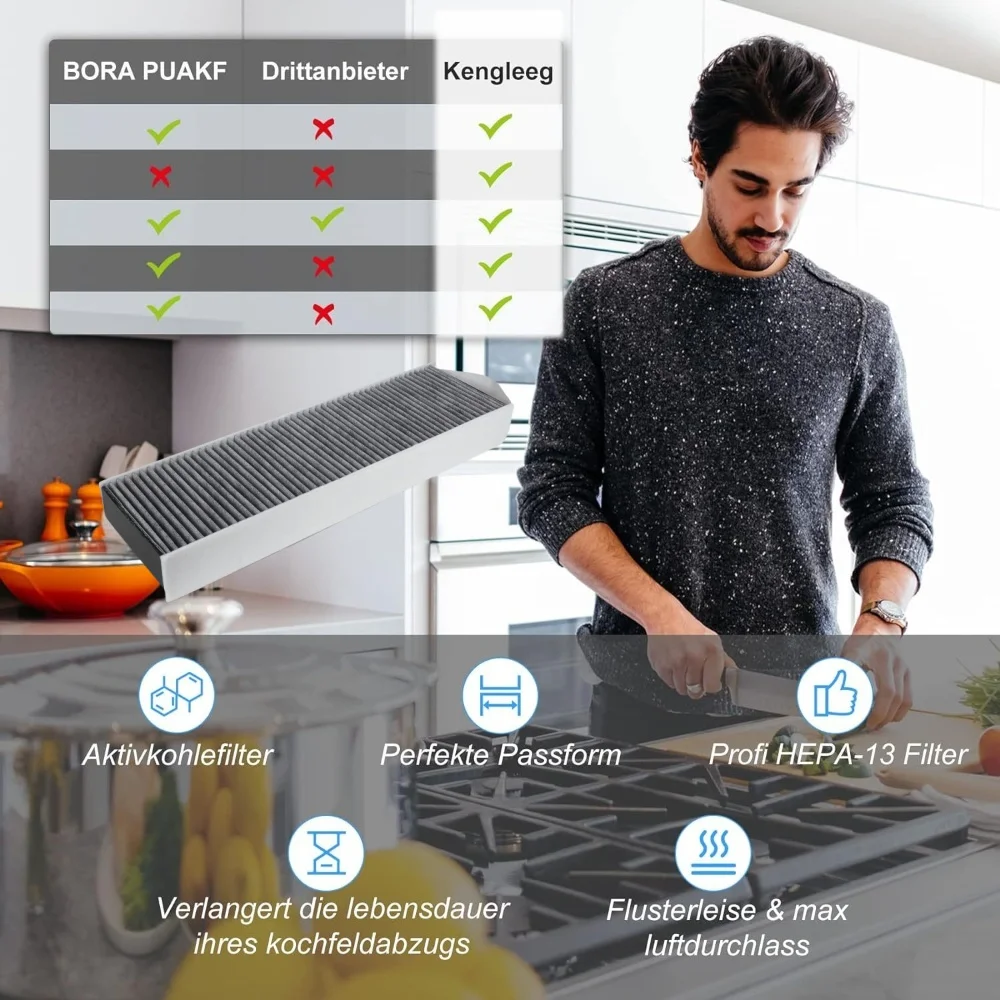 Accessori di ricambio per filtri a carbone attivo e schermi filtranti delle cappe piano cottura Bora Pure Puakf Puru Puxu