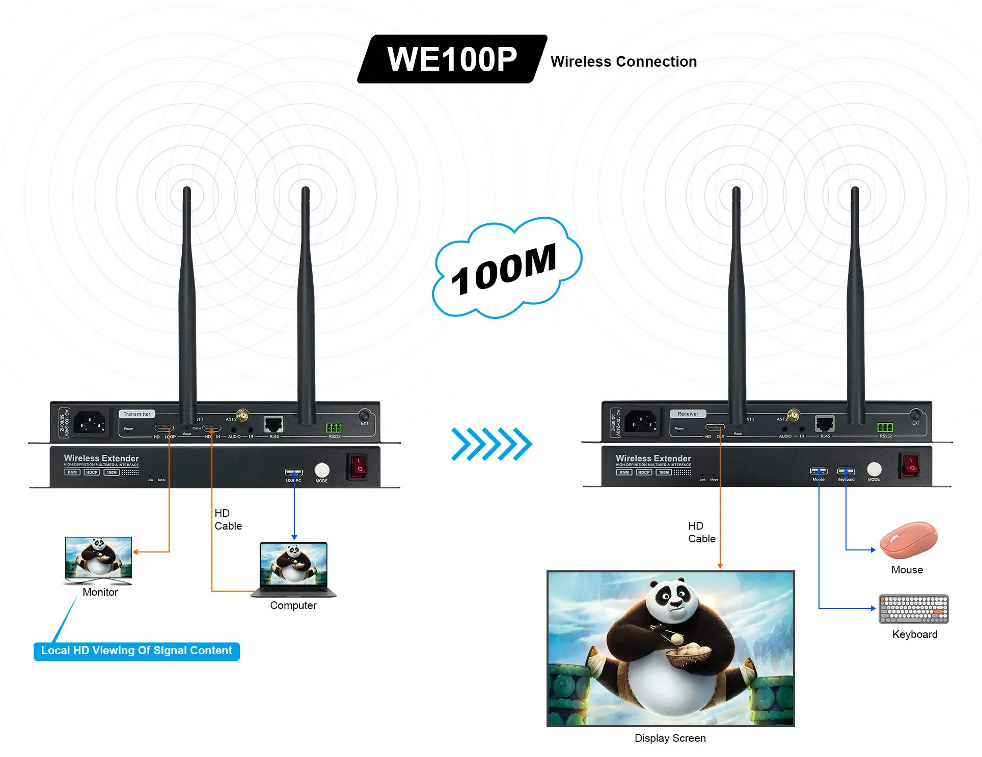 HD Wireless Transmitter Transmit High Definition Audio And Video Through Wireless and Support USB Mouse and USB Keyboard