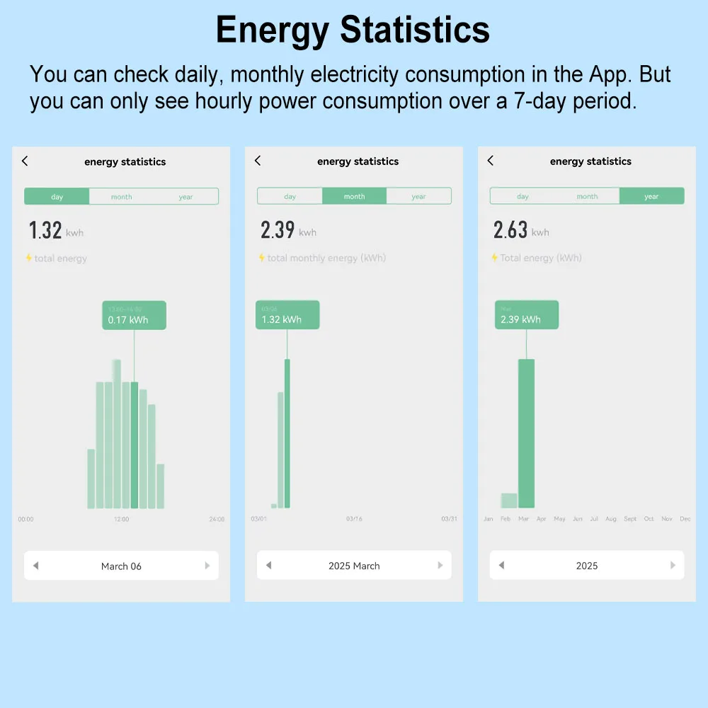 Solar PV Bi direção Two Way Tuya Smart ZigBee Medidor de Energia Monofásico 80A Din Rail Power Monitor Wattmeter Voltímetro Ampermeter 110V 240VAC
