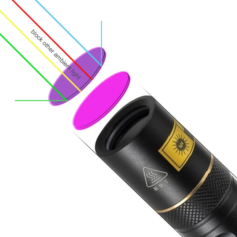 10W 365nm UV Flashlight Portable Rechargeable Blacklight for Pet Urine Detector, Resin Curing, Scorpion, Fishing, Minerals