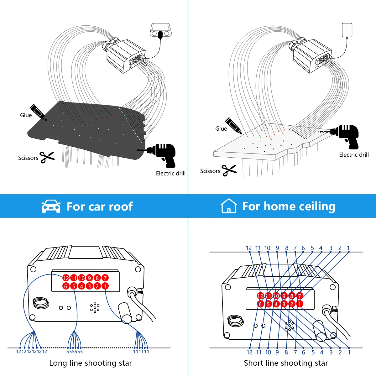 Kit de plafonnier étoile à Fiber optique double Port 18W RGBW, météore scintillante 2 en 1, lumières étoiles de prise de vue avec application pour plafond de ciel étoilé de voiture