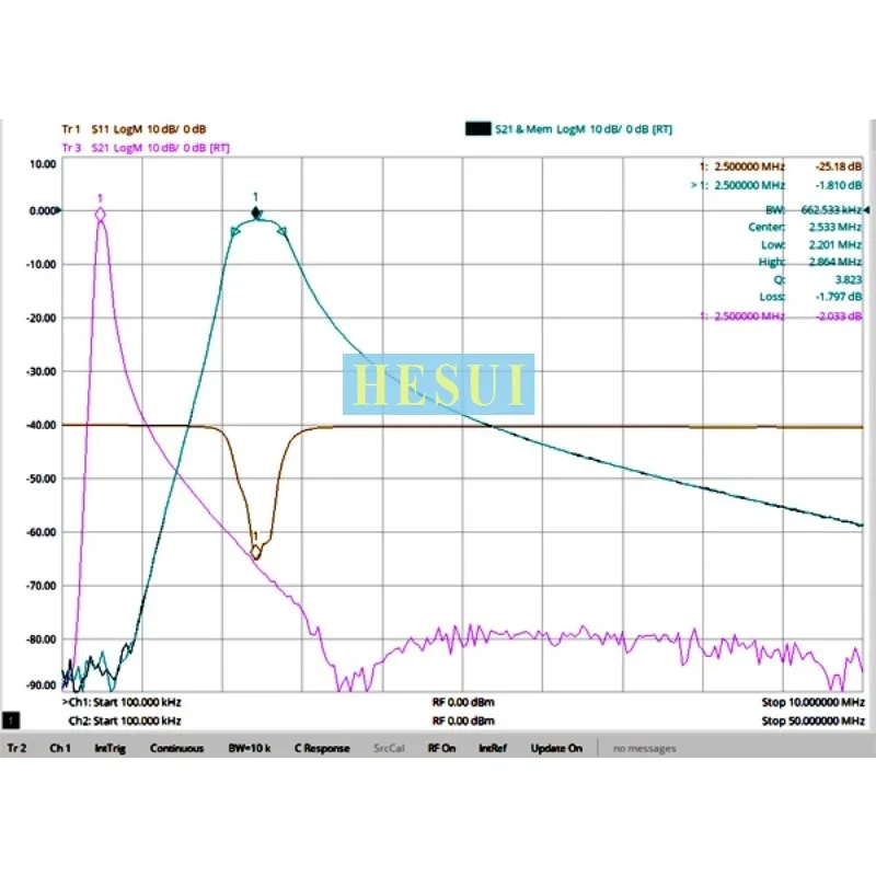 BPF Filter RF 2.5MHz Module low frequency bandpass filter, light size, BNC interface, 3dB bandwidth 660kHz Module Board