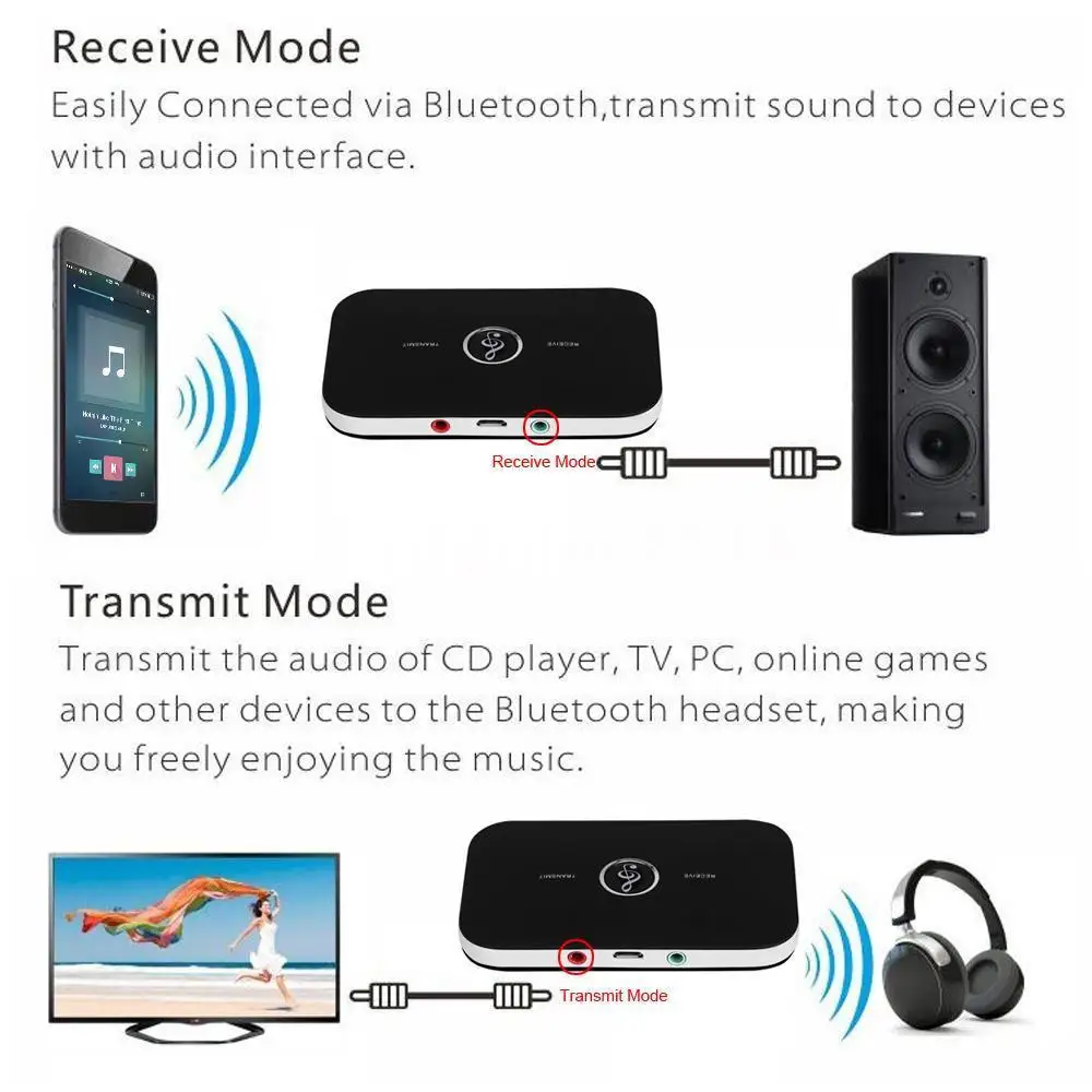

Adapter 5.0 2-in-1 Wireless Transmitter Receiver A2dp 3.5mm Aux Audio for Car Home Stereo System Built-in 600mAh