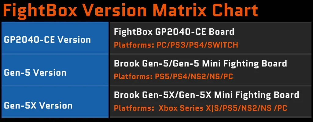 FightBox F-PRO GP2040-CE Fortgeschrittenes Breakout-Board im Hitbox-Stil Arcade-Spielcontroller Sanwa-Tasten OBSF für PC PS4 – Detail 5
