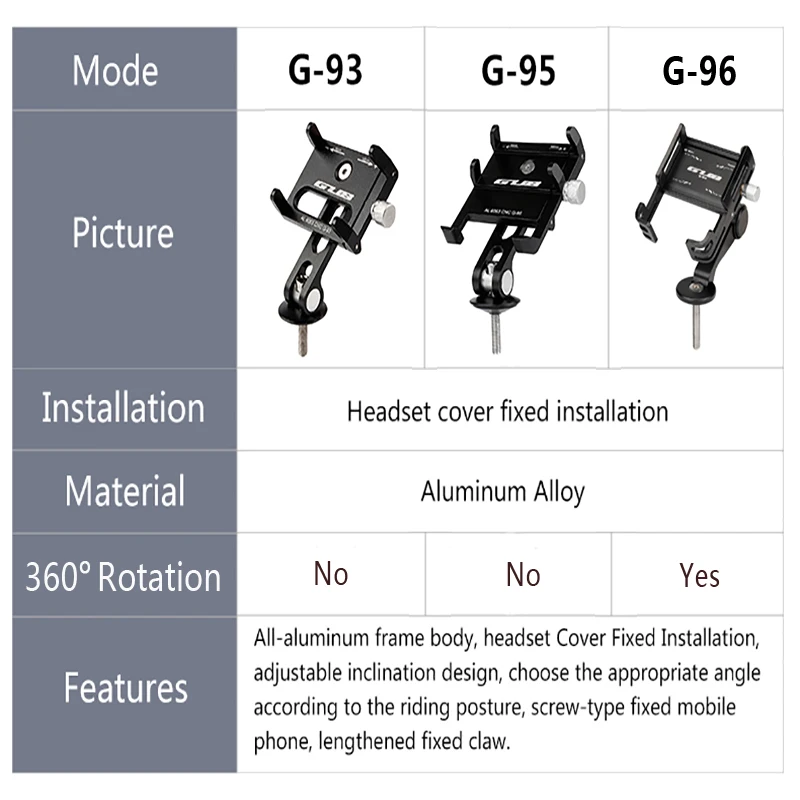 GUB Aluminum Bicycle Phone Holder Metal Bike Cell Mobile iPhone Stand for Motorcycle Scooter Handlebar Bike Headsets Stem Mount