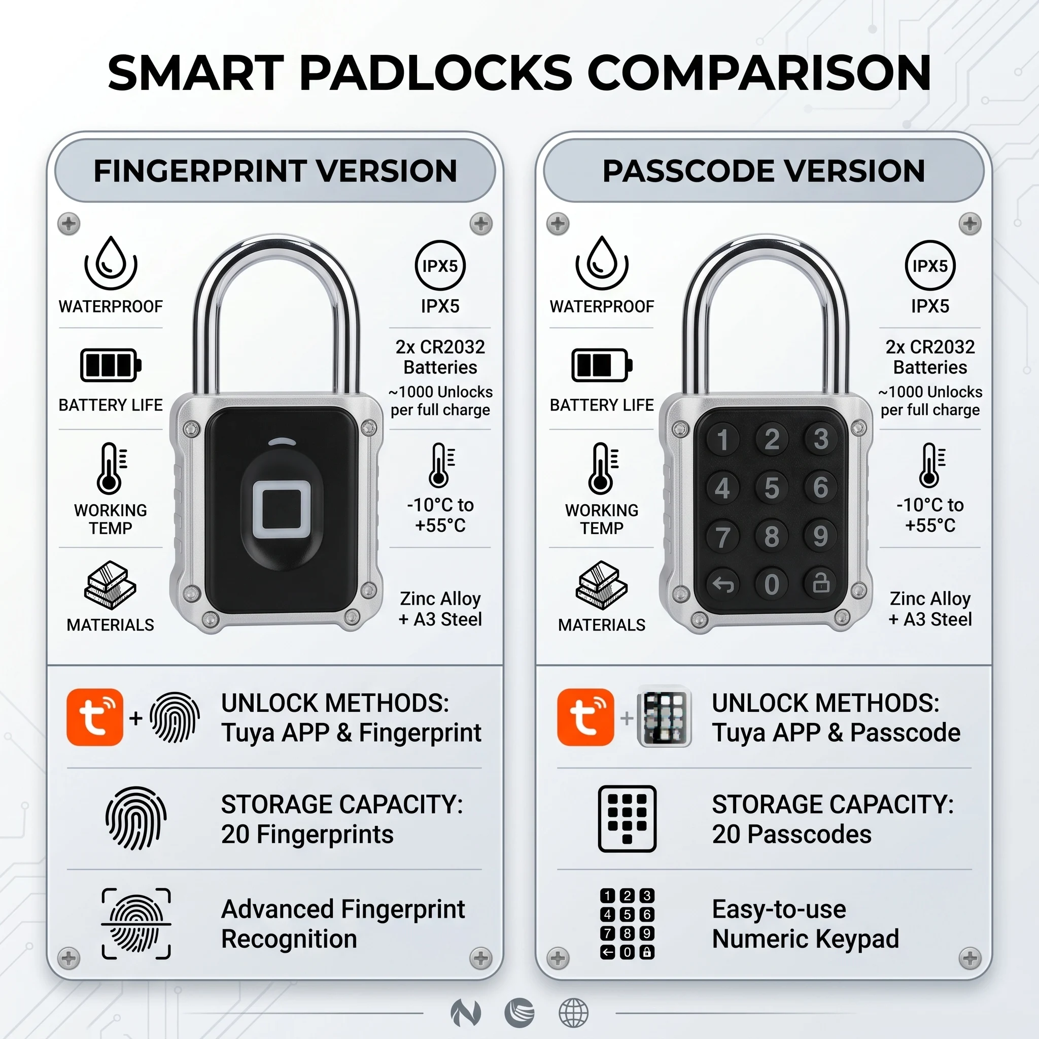 CDOK SY702 Smart Padlock, Tuya Bluetooth Version, Fingerprint Unlock, Password Unlock, Outdoor Waterproof.