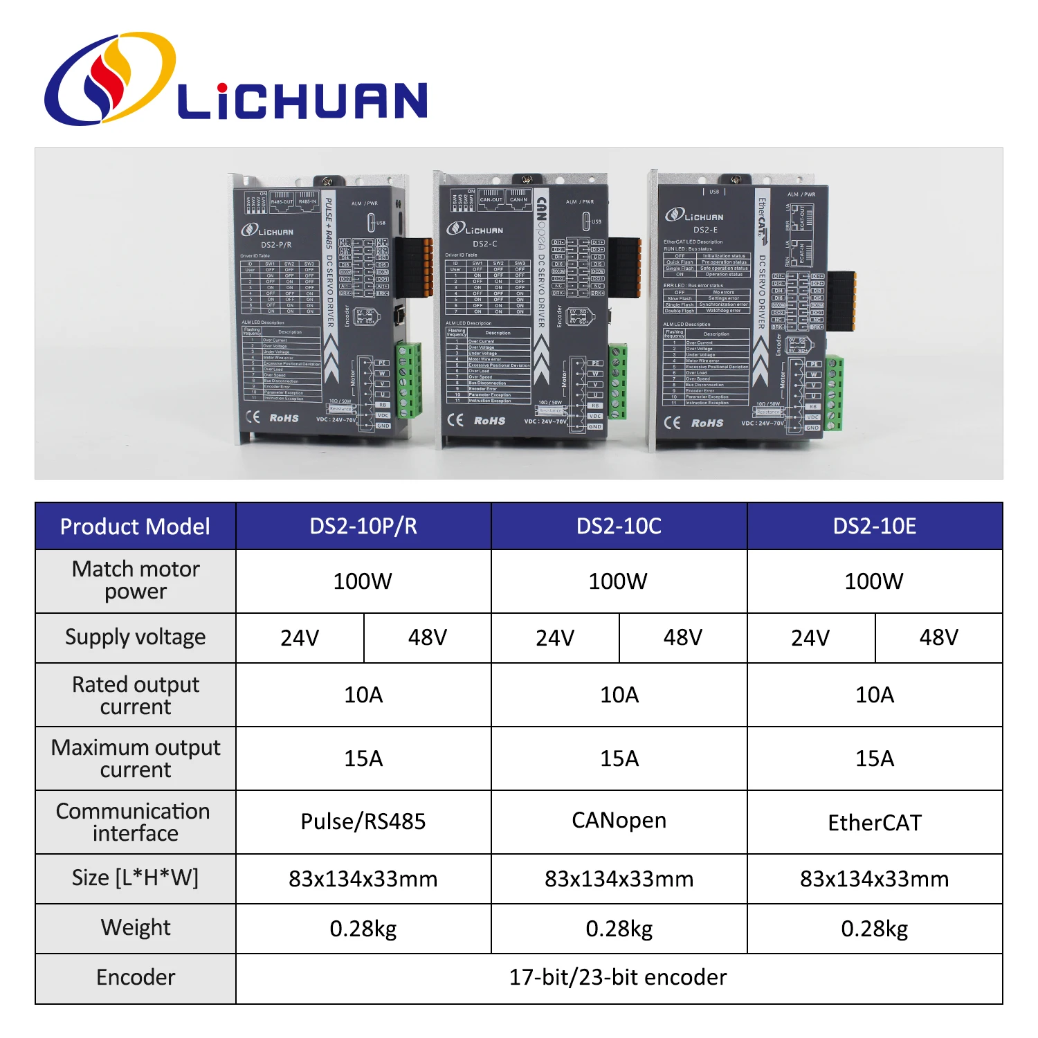 New DC Servo Motor 100W 0.32Nm 3000rpm with Servo Driver Kit DC24V Pulse/MODBUS RS485/CANopen/Ethercat Control Optional