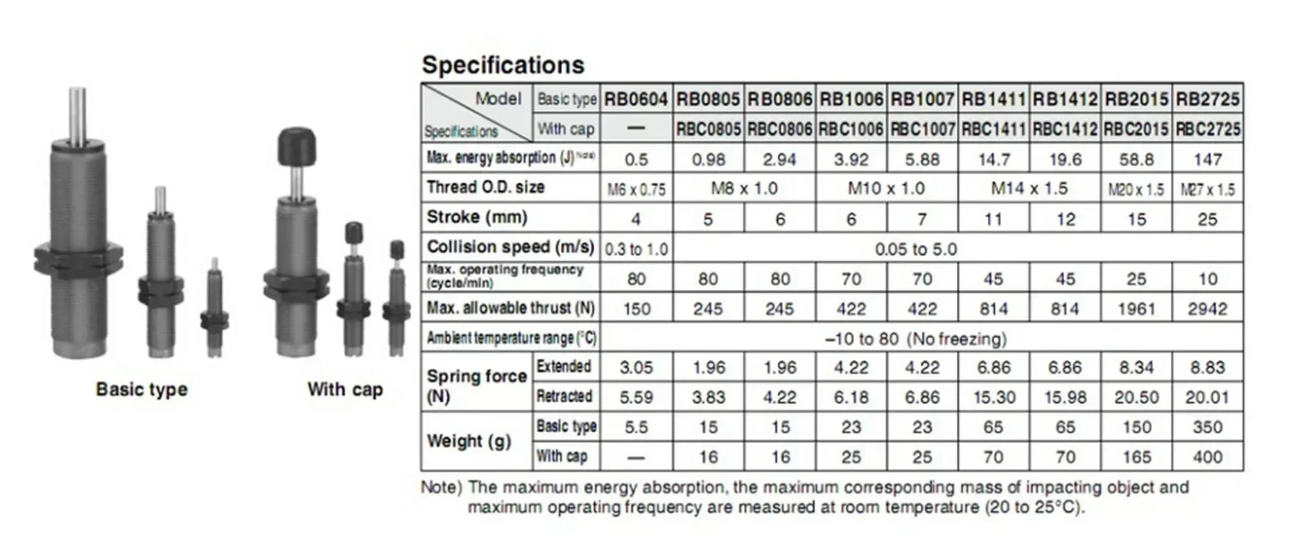 RB RBC Series Bore 6mm-20mm Stroke 4mm-15mm Pneumatic Oil Pressure Buffer Shock Absorber