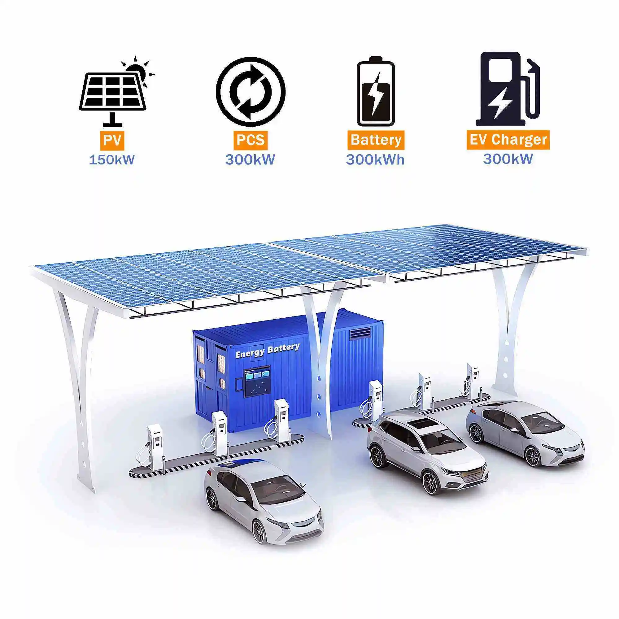 100kW To 1MW Commercial Electric Car Charger With Solar Power Station New Energy Floor-mounted EV DC Fast Charging Station