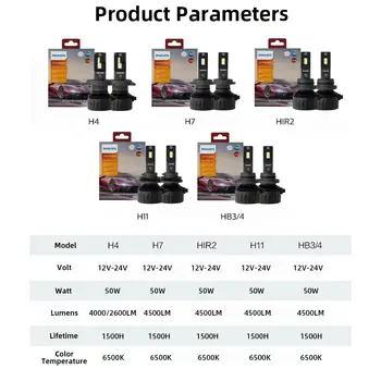 8 best sales H7 Philips dẫn đầu - №7