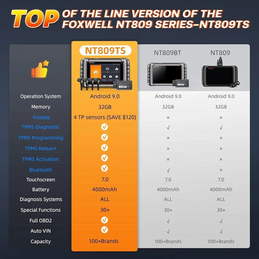 FOXWELL NT809TS TPMS Programming Tool All Systems Diagnostic Bi-Directional Control 30+ Reset OBD2 Bluetooth Automotive Scanner