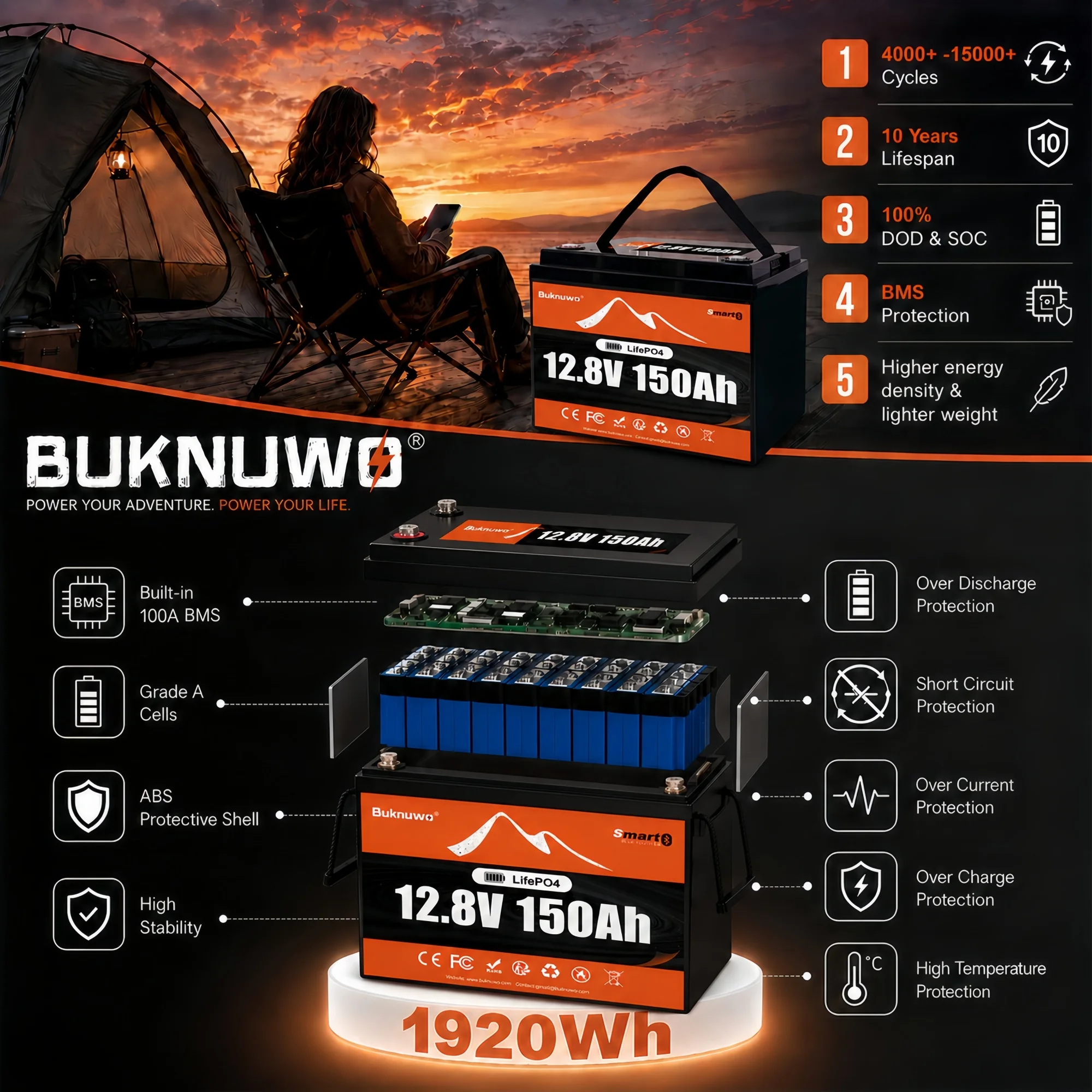 Buknuwo 12V/12.8V 150Ah LiFePO4 Lithium Battery Buletooth Power Energy Storage Battery, Built-in 100A BMS Grade A Cells, Low-Temp Protection, Capable Of Over 5000 Cycles Support Series/Parallel Battery For Solar, RV, Marine, Off-Grid Application,Camp view 4