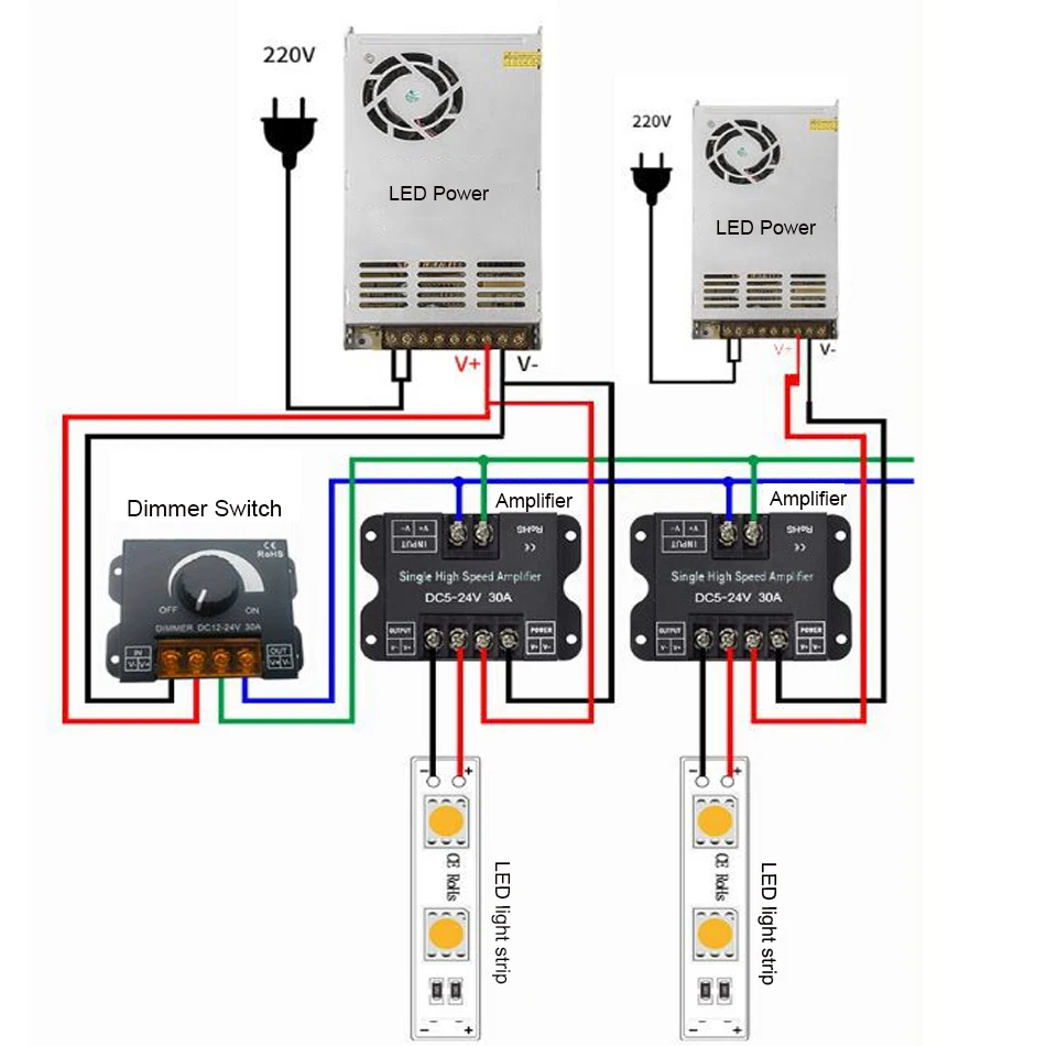 12V-24V 30A przełącznik LED ze ściemniaczem Panel sterowania dotykowy Regulator regulowane napięcie ściemniacze do jednokolorowa taśma LED