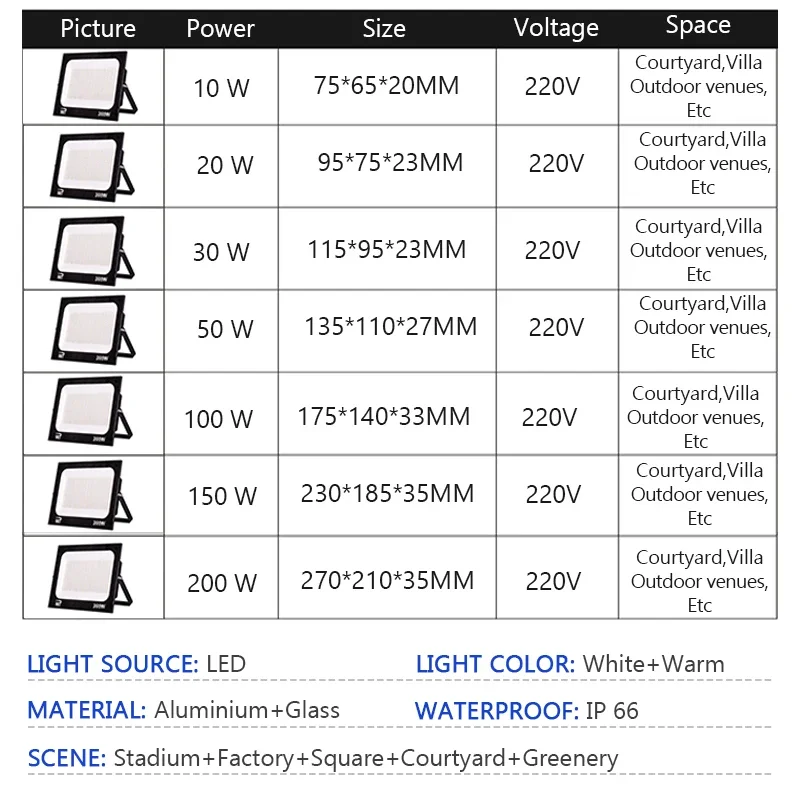 Projecteur LED imperméable conforme à la norme IP66, éclairage d'extérieur, idéal pour un jardin, une véranda ou une cour, 10/20/30/50/100/200W, AC 220V